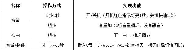 WT-H11語音提示器按鍵功能