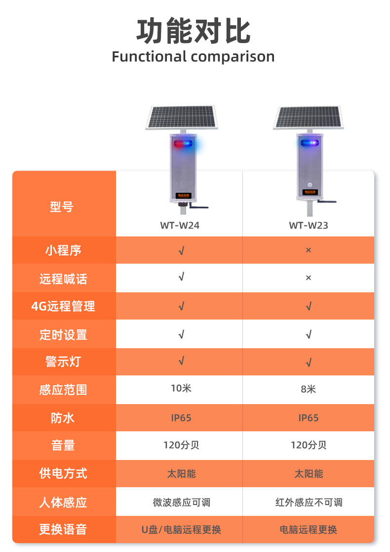 远程户外语音提示器