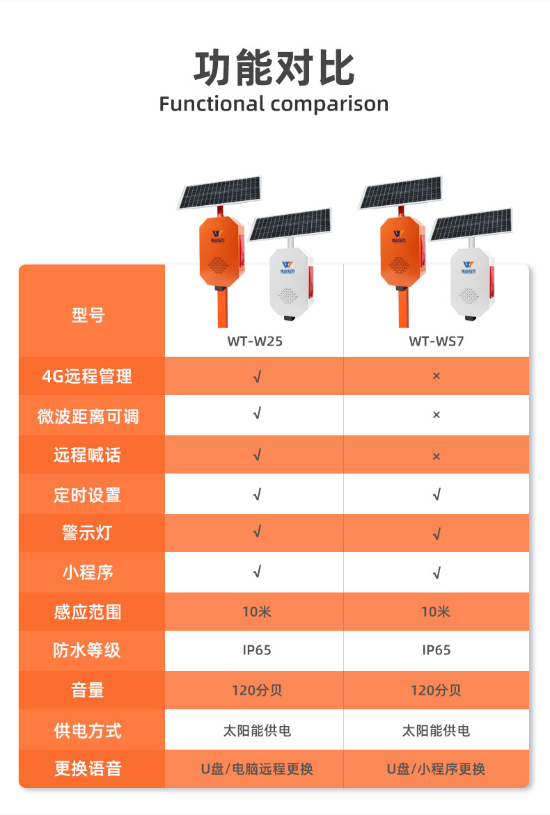 户外太阳能语音播报器