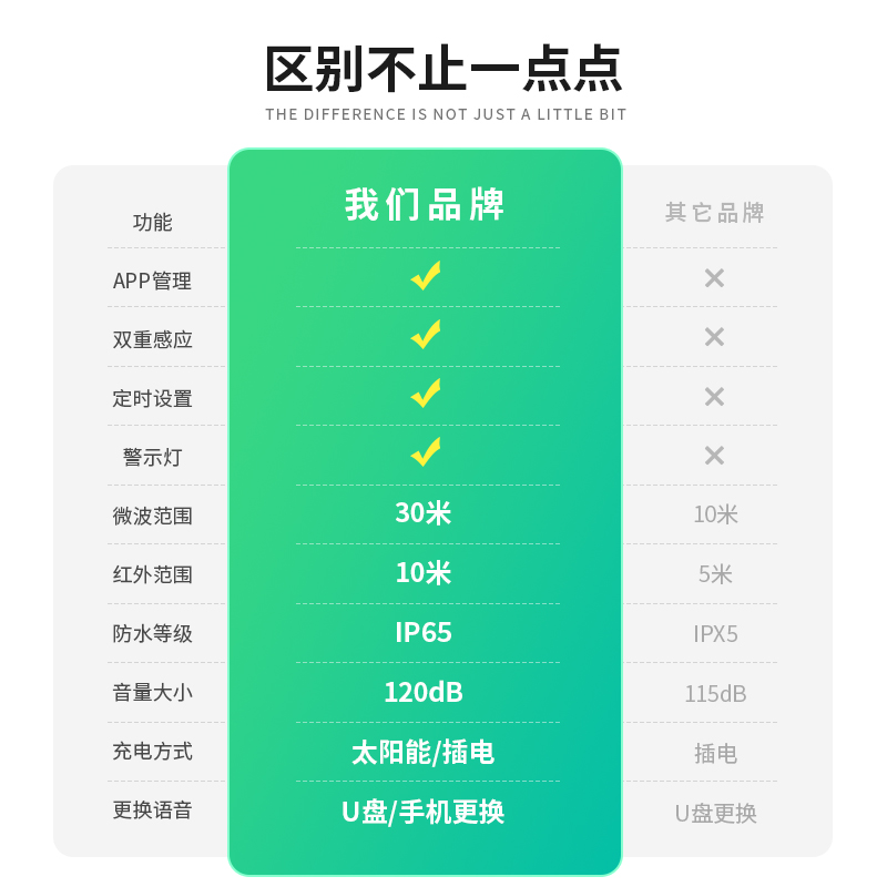 太阳能语音提示器